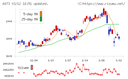 ジェイテクトチャート