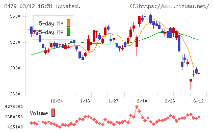 ミネベアミツミチャート