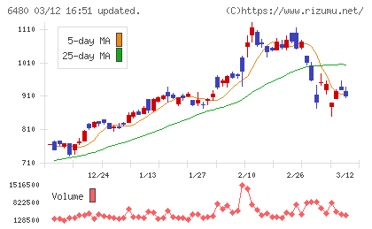 日本トムソンチャート