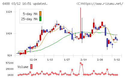 ヨシタケチャート