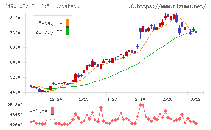 ＰＩＬＬＡＲチャート