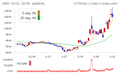 岡野バルブ製造チャート