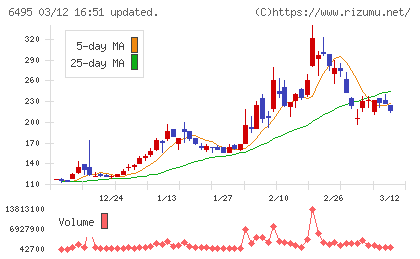 宮入バルブ製作所チャート