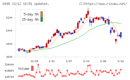 キッツチャート