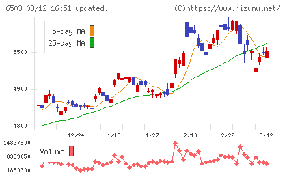 三菱電機チャート