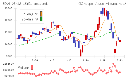 富士電機チャート