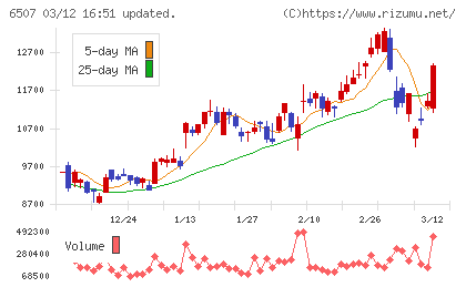 シンフォニアテクノロジーチャート