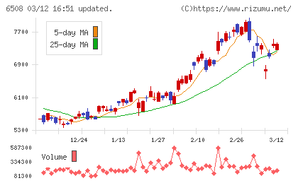明電舎チャート