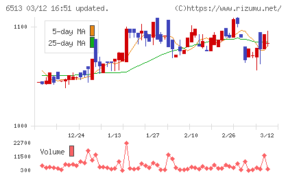 オリジンチャート