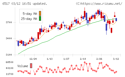 デンヨーチャート