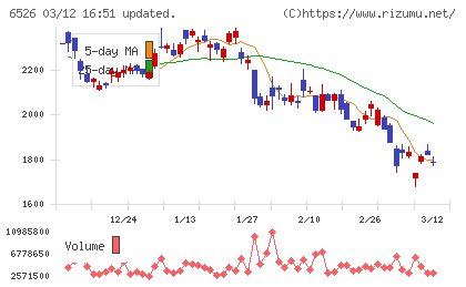 ソシオネクストチャート
