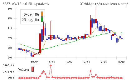 ＷＡＳＨハウスチャート