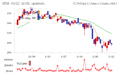 ディスラプターズチャート