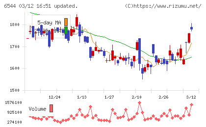 ジャパンエレベーターサービスホールディングスチャート