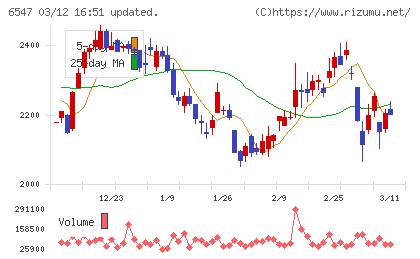グリーンズチャート