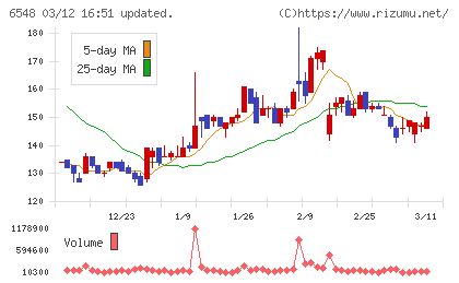 旅工房チャート