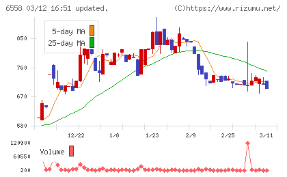 クックビズチャート