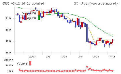 エル・ティー・エスチャート