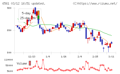 ＨＡＮＡＴＯＵＲ　ＪＡＰＡＮチャート