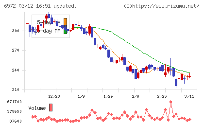 オープングループチャート