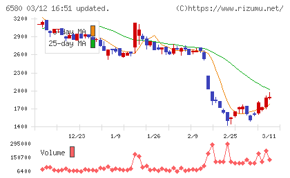 ライトアップチャート