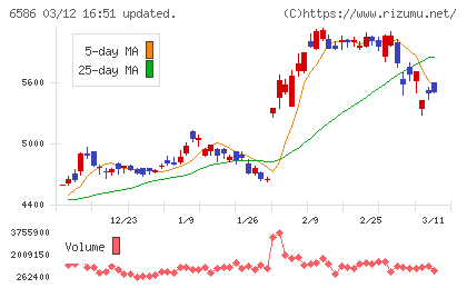 マキタチャート