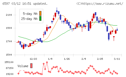 ＨＰＣシステムズチャート