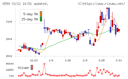 エブレンチャート