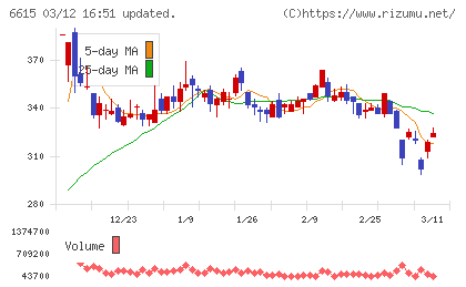 ユー・エム・シー・エレクトロニクスチャート