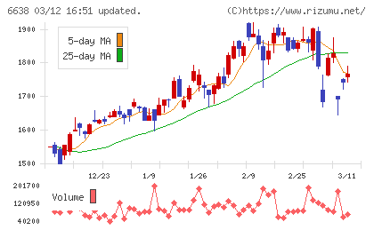 ミマキエンジニアリングチャート