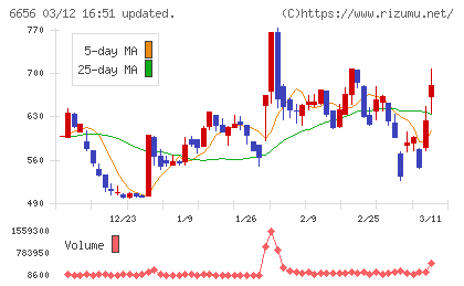 インスペックチャート