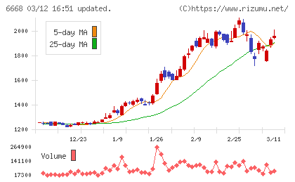 アドテック　プラズマ　テクノロジーチャート