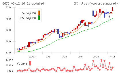 サクサチャート