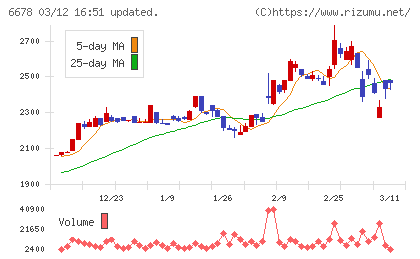 テクノメディカチャート