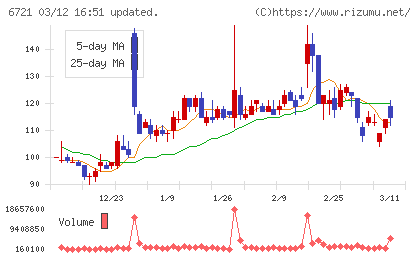 ウインテストチャート