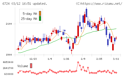 セイコーエプソンチャート
