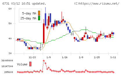 ピクセラチャート