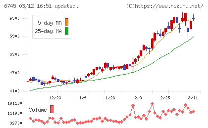 ホーチキチャート