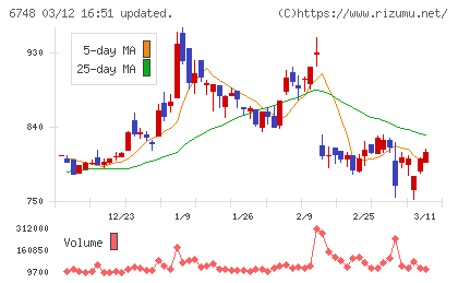 星和電機チャート