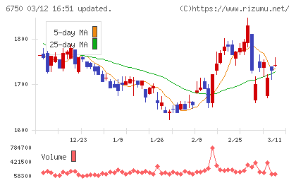エレコムチャート