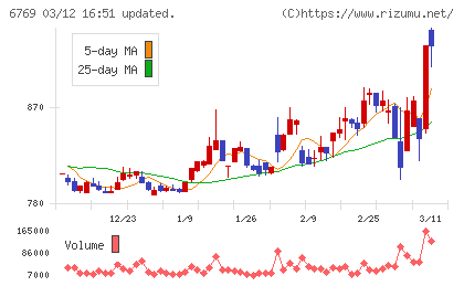 ザインエレクトロニクスチャート
