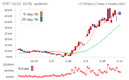 メイコーチャート