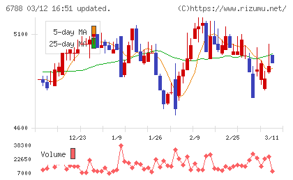 日本トリムチャート