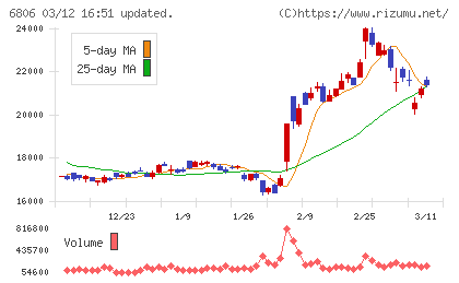 ヒロセ電機チャート