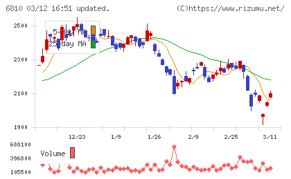 マクセルチャート