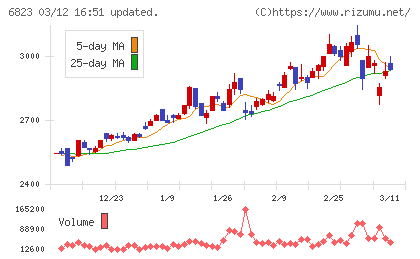 リオンチャート
