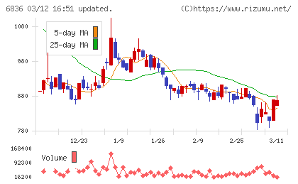 ぷらっとホームチャート