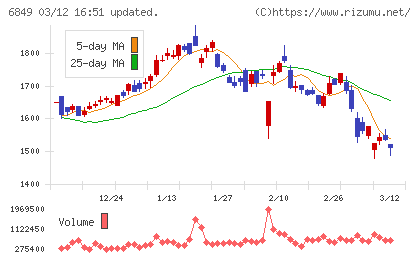 日本光電チャート