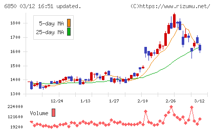 チノーチャート