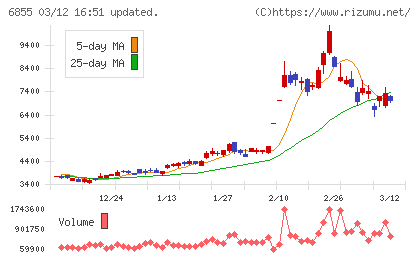 日本電子材料チャート